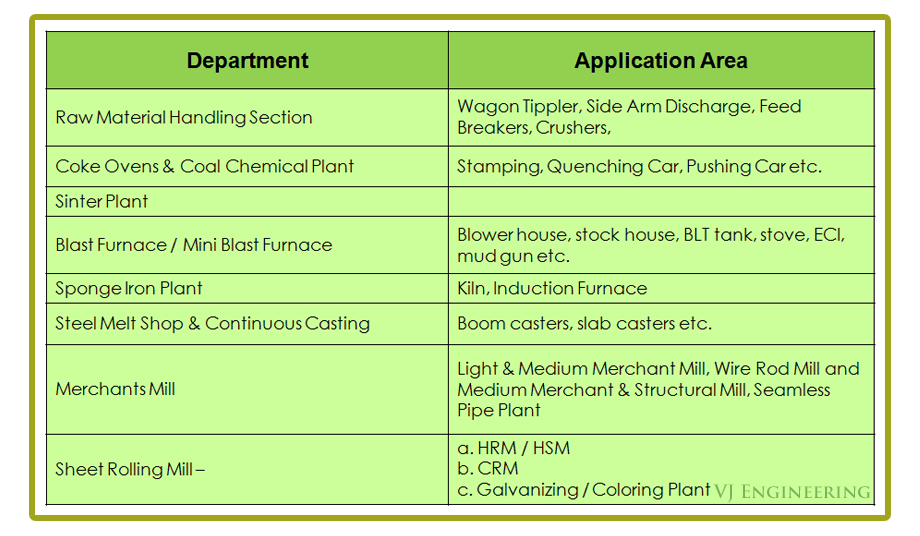 Application of Minimac Oil Cleaning System in Steel Industry