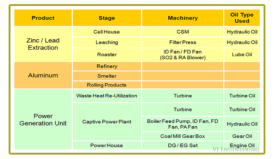 Application of Minimac Oil Cleaning System in Non-Ferrous Industry