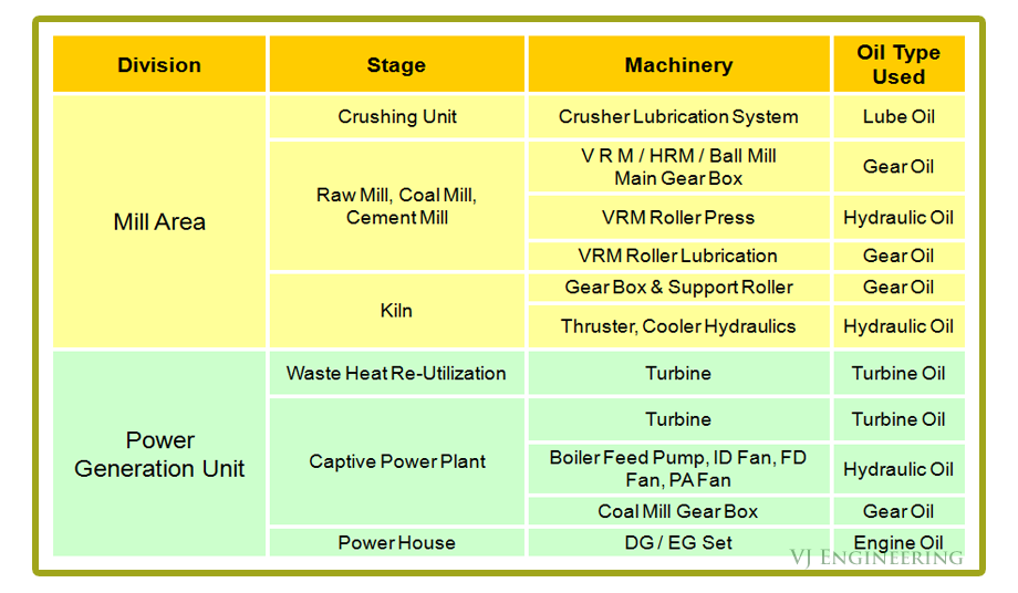 Application of Minimac Oil Cleaning System in Cement Industry