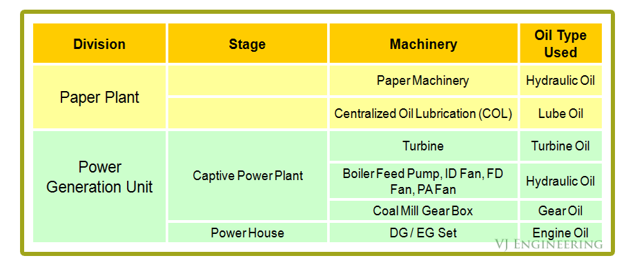 Application of Minimac Oil Cleaning System in Paper Industry