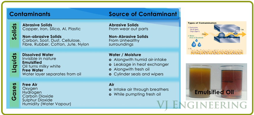 Oil Contamination Classification