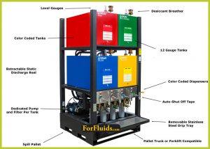 Advanced Lubrication System Malaysia Singapore Brunei