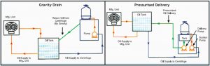 Centrifugal Oil Cleaning System Process malaysia singapore brunei .jpg