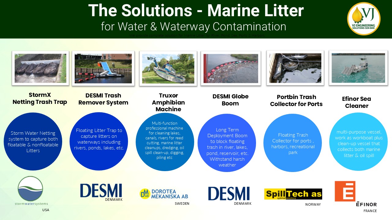 Marine Litter Solutions