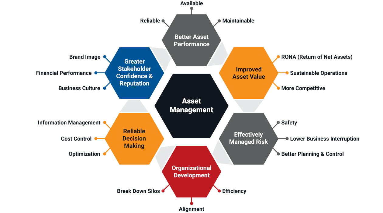 asset-management-chart